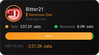 NostrZap Stats
