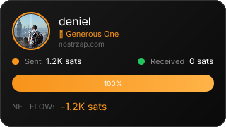 NostrZap Stats