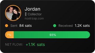 NostrZap Stats