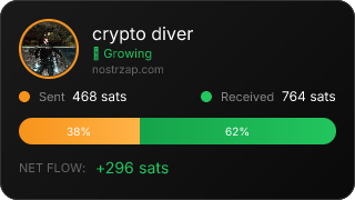 NostrZap Stats