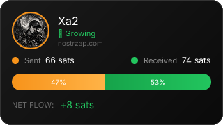 NostrZap Stats