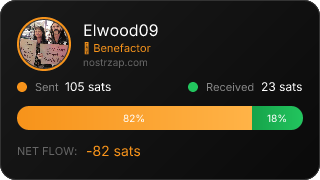 NostrZap Stats
