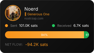 NostrZap Stats