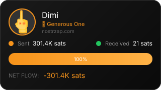NostrZap Stats
