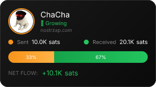 NostrZap Stats