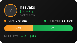 NostrZap Stats