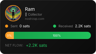 NostrZap Stats