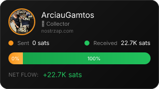NostrZap Stats