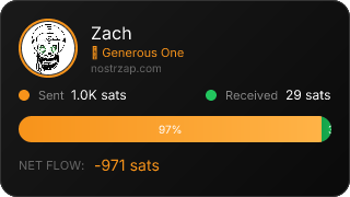 NostrZap Stats