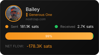 NostrZap Stats