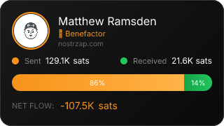 NostrZap Stats