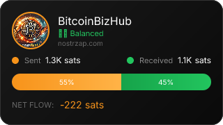 NostrZap Stats
