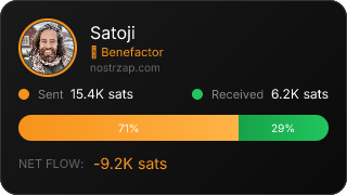 NostrZap Stats