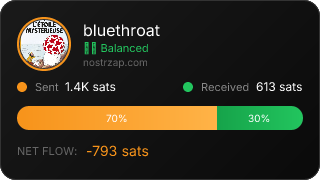 NostrZap Stats