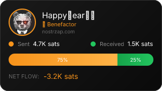 NostrZap Stats