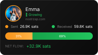 NostrZap Stats