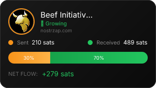 NostrZap Stats