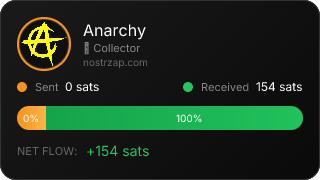 NostrZap Stats