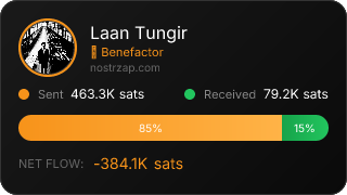 NostrZap Stats