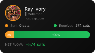 NostrZap Stats
