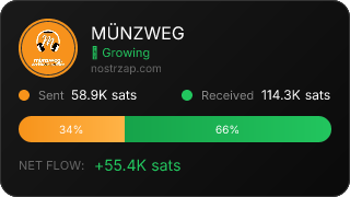 NostrZap Stats
