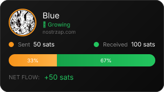 NostrZap Stats