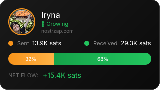 NostrZap Stats