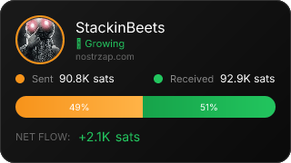 NostrZap Stats