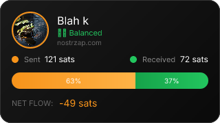 NostrZap Stats