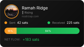 NostrZap Stats