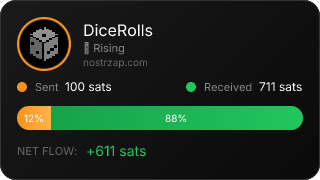 NostrZap Stats