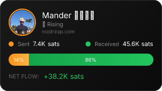 NostrZap Stats