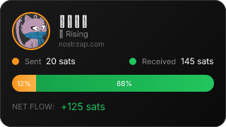 NostrZap Stats