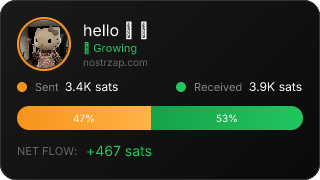 NostrZap Stats