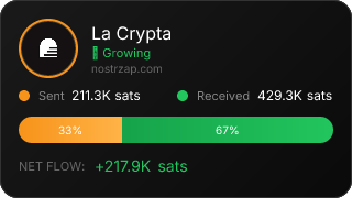 NostrZap Stats