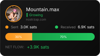 NostrZap Stats