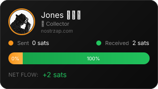 NostrZap Stats