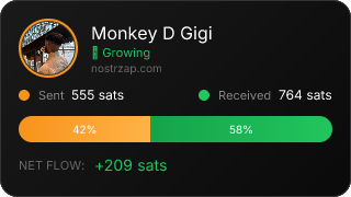 NostrZap Stats