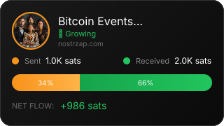 NostrZap Stats