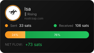 NostrZap Stats
