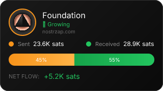 NostrZap Stats