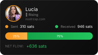 NostrZap Stats