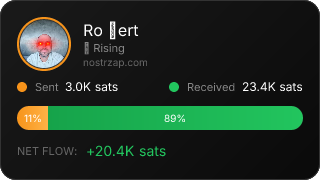 NostrZap Stats