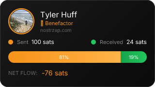 NostrZap Stats
