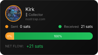 NostrZap Stats