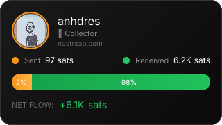 NostrZap Stats