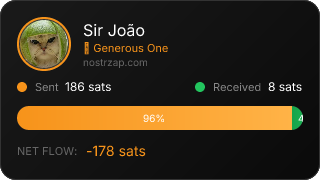 NostrZap Stats