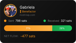 NostrZap Stats