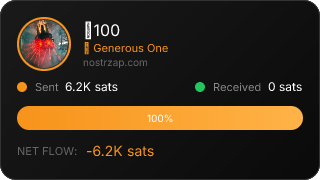 NostrZap Stats