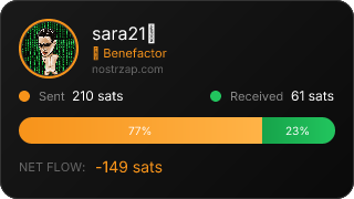 NostrZap Stats
